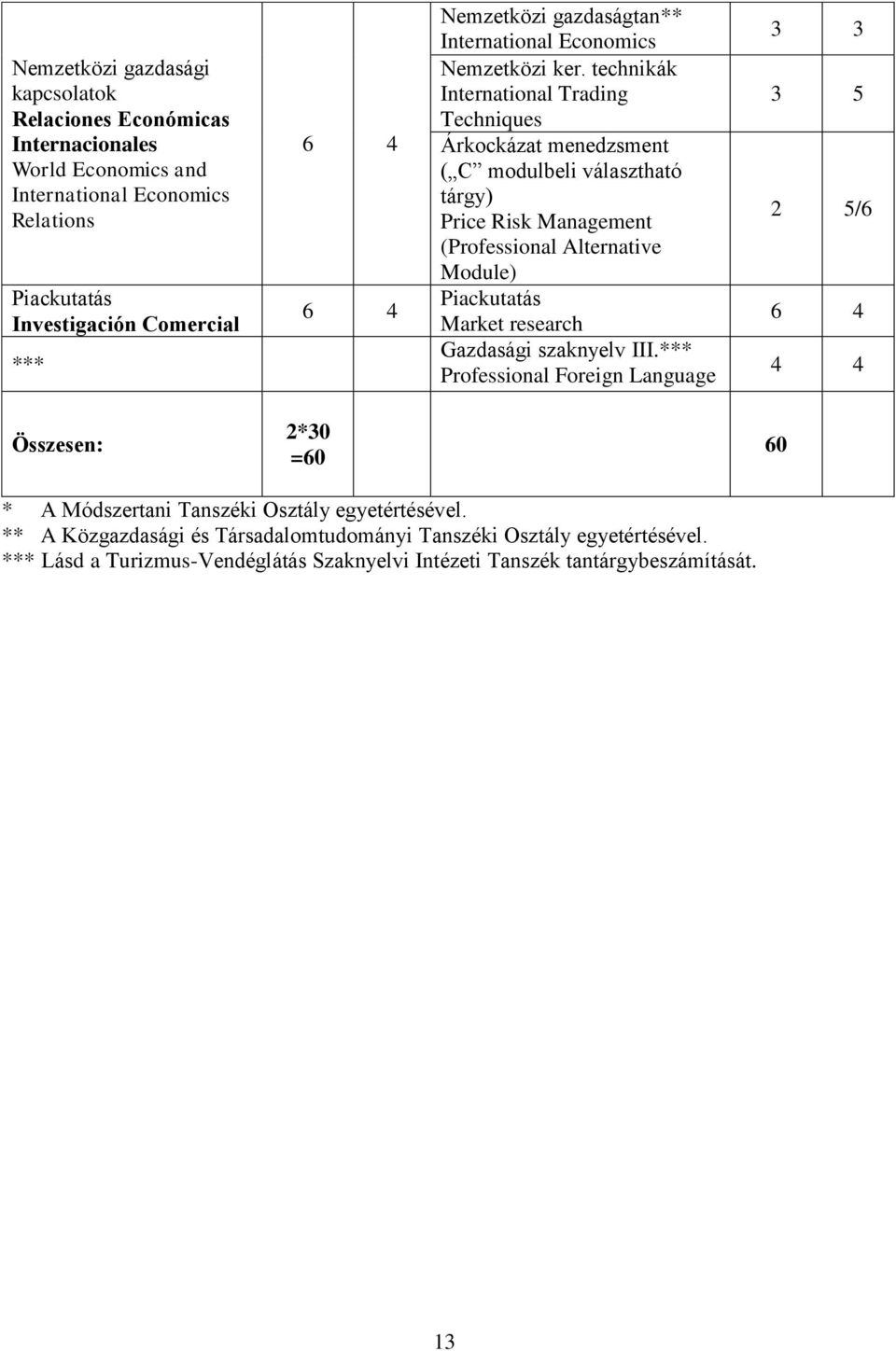 technikák International Trading Techniques Árkockázat menedzsment ( C modulbeli választható tárgy) Price Risk Management (Professional Alternative Module) Piackutatás Market