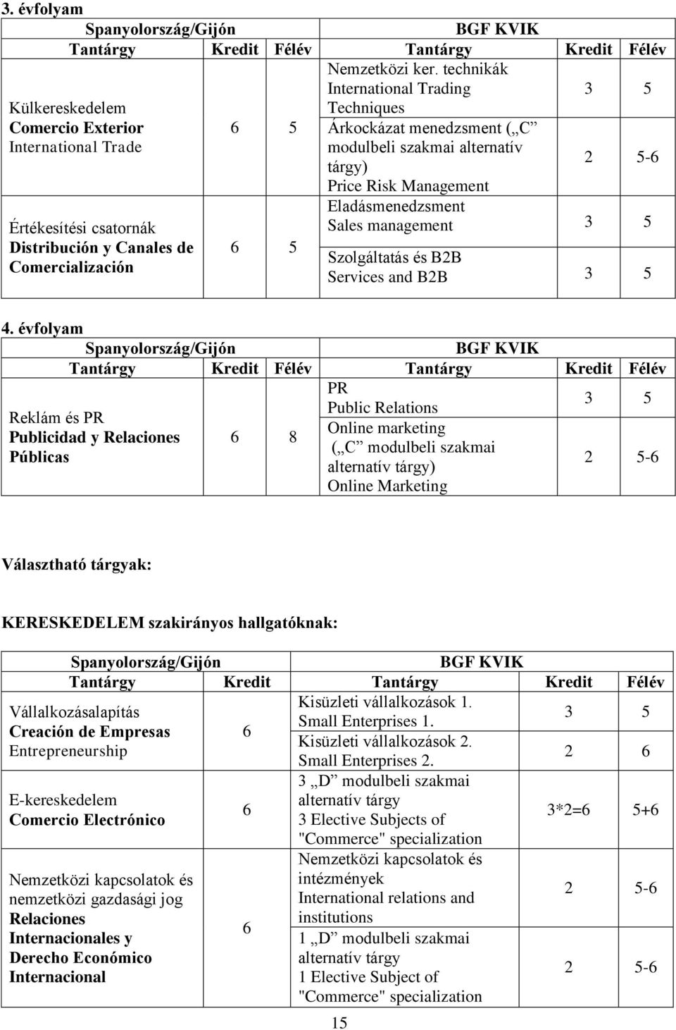 modulbeli szakmai alternatív tárgy) Price Risk Management 2 5- Eladásmenedzsment Sales management Szolgáltatás és B2B Services and B2B 4.