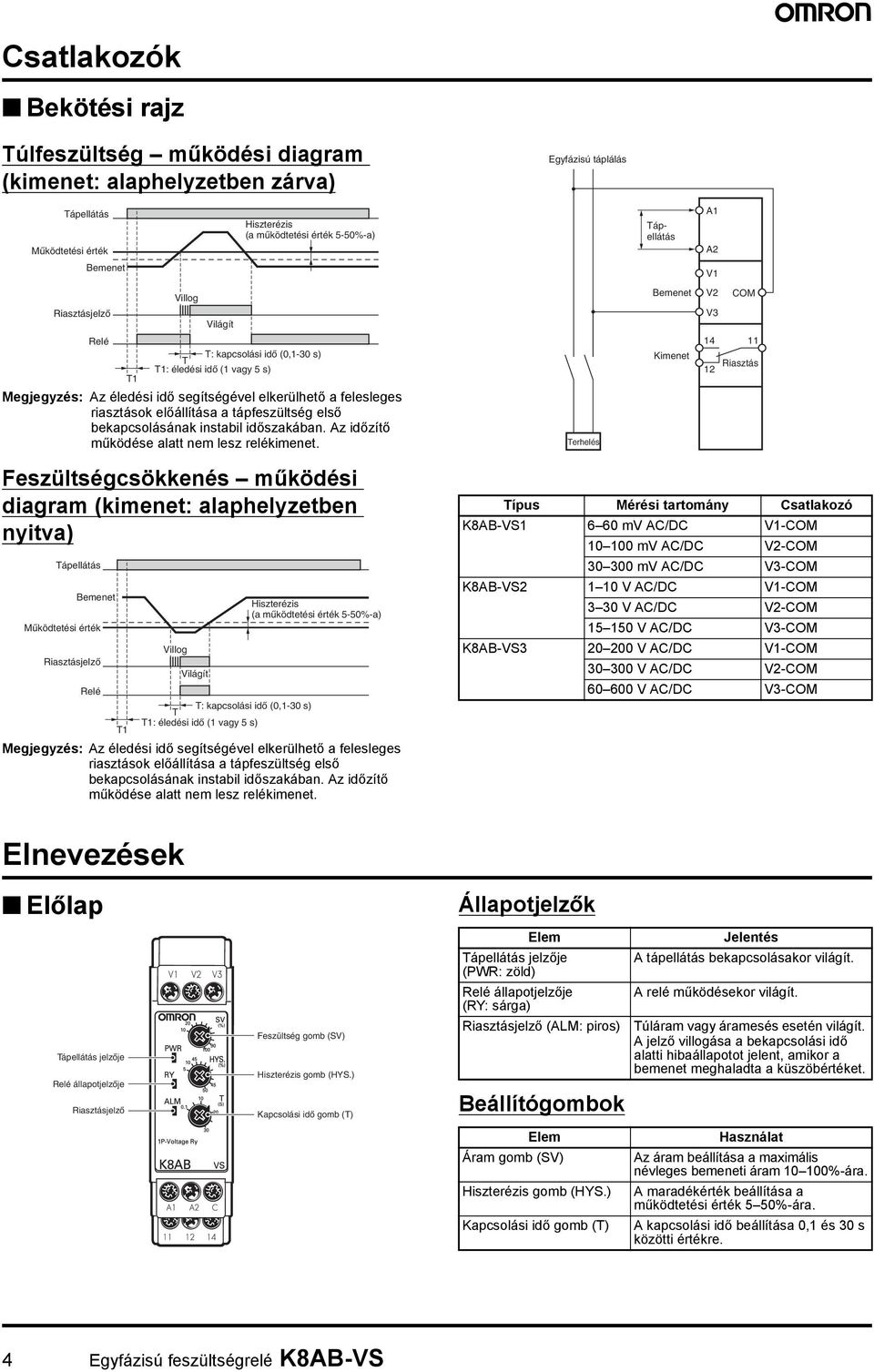 instabil időszakában. Az időzítő működése alatt nem lesz relékimenet.