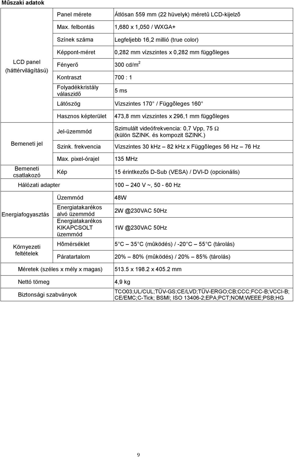 700 : 1 Folyadékkristály válaszidő 0,282 mm vízszintes x 0,282 mm függõleges 5 ms Látószög Vízszintes 170 / Függõleges 160 Bemeneti jel Hasznos képterület Jel-üzemmód Szink.