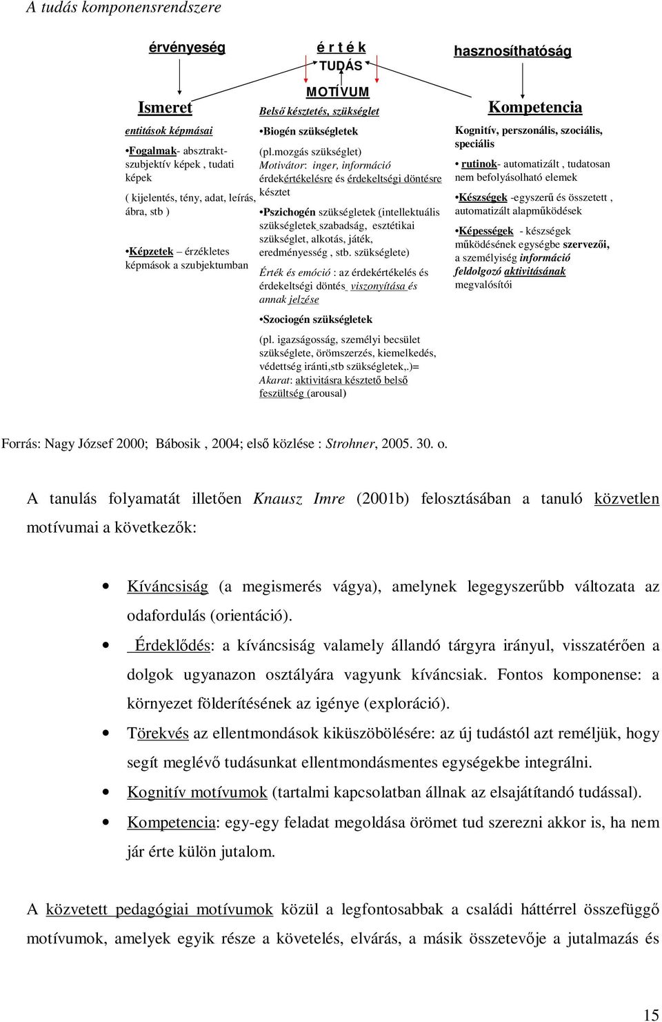 mozgás szükséglet) Motivátor: inger, információ érdekértékelésre és érdekeltségi döntésre késztet Pszichogén szükségletek (intellektuális szükségletek szabadság, esztétikai szükséglet, alkotás,