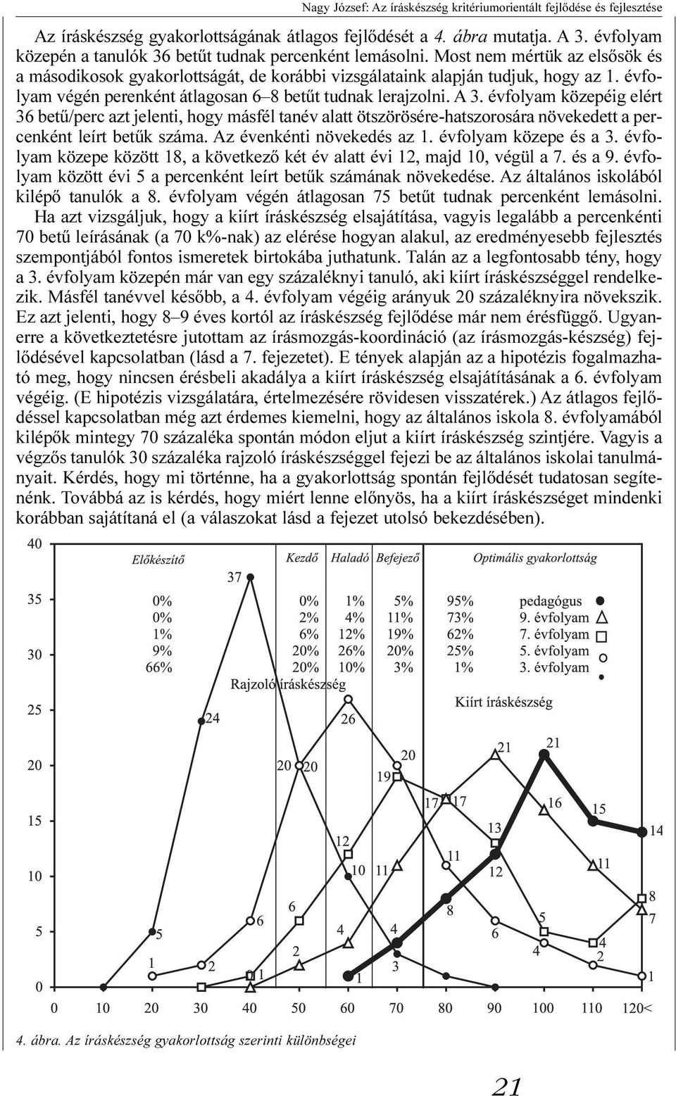 évfolyam végén perenként átlagosan 6 8 betût tudnak lerajzolni. A 3.