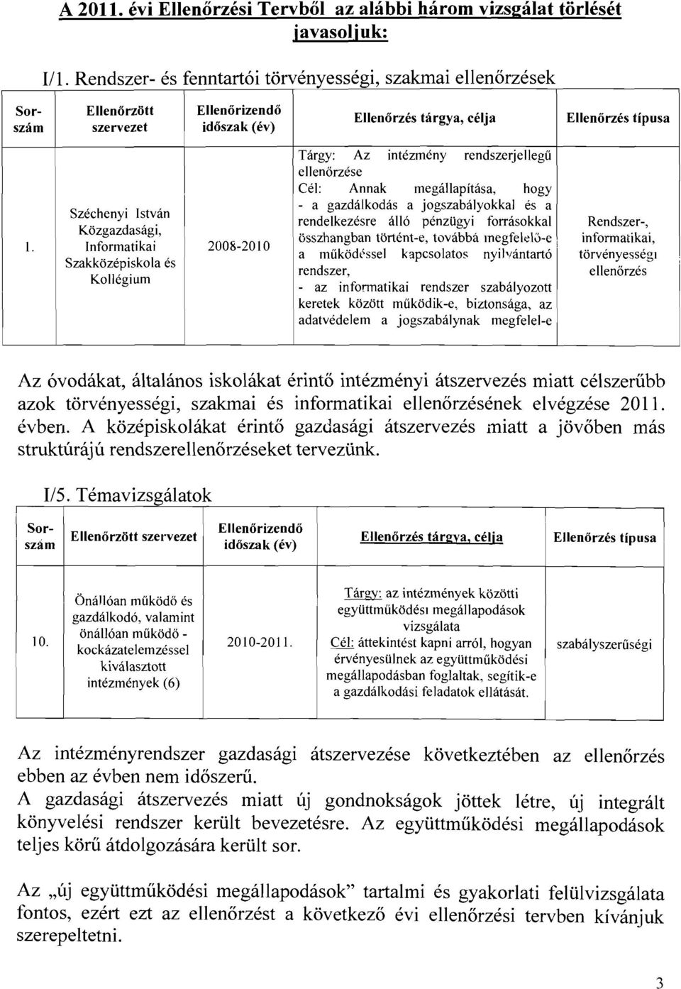 Szakközépskola és Kollégum Tárgy: Az ntézmény rendszerjellegű e Cél: Annak megállapítása, hogy - a gazdálkodás a jogszabályokkal és a. rendelkezésre álló pénzugy forrásokkal Rendszer-,.