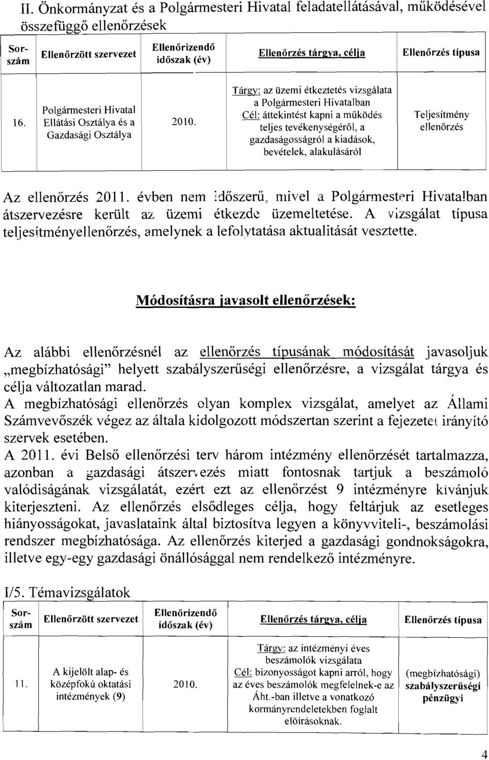 bevételek, alakulásáról Ellenőrzés típusa Teljesítmény Az 2011. évben nem dőszerű, mvel a Polgármester Hvatalban átszervezésre került az üzem étkezde üzemeltetése.