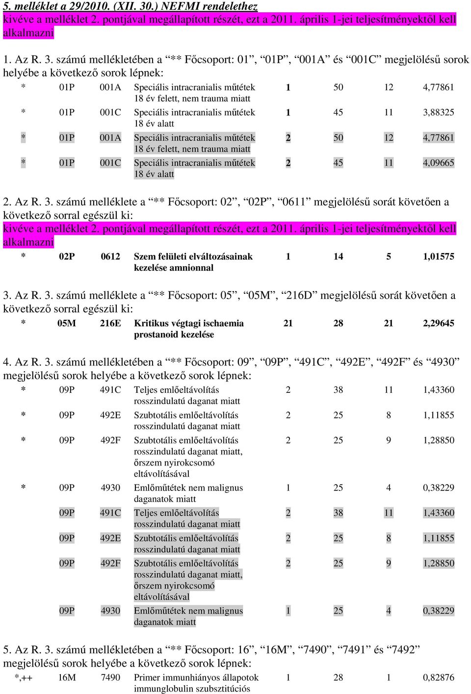 számú mellékletében a ** Fıcsoport: 01, 01P, 001A és 001C megjelöléső sorok helyébe a következı sorok lépnek: * 01P 001A Speciális intracranialis mőtétek 1 50 12 4,77861 18 év felett, nem trauma