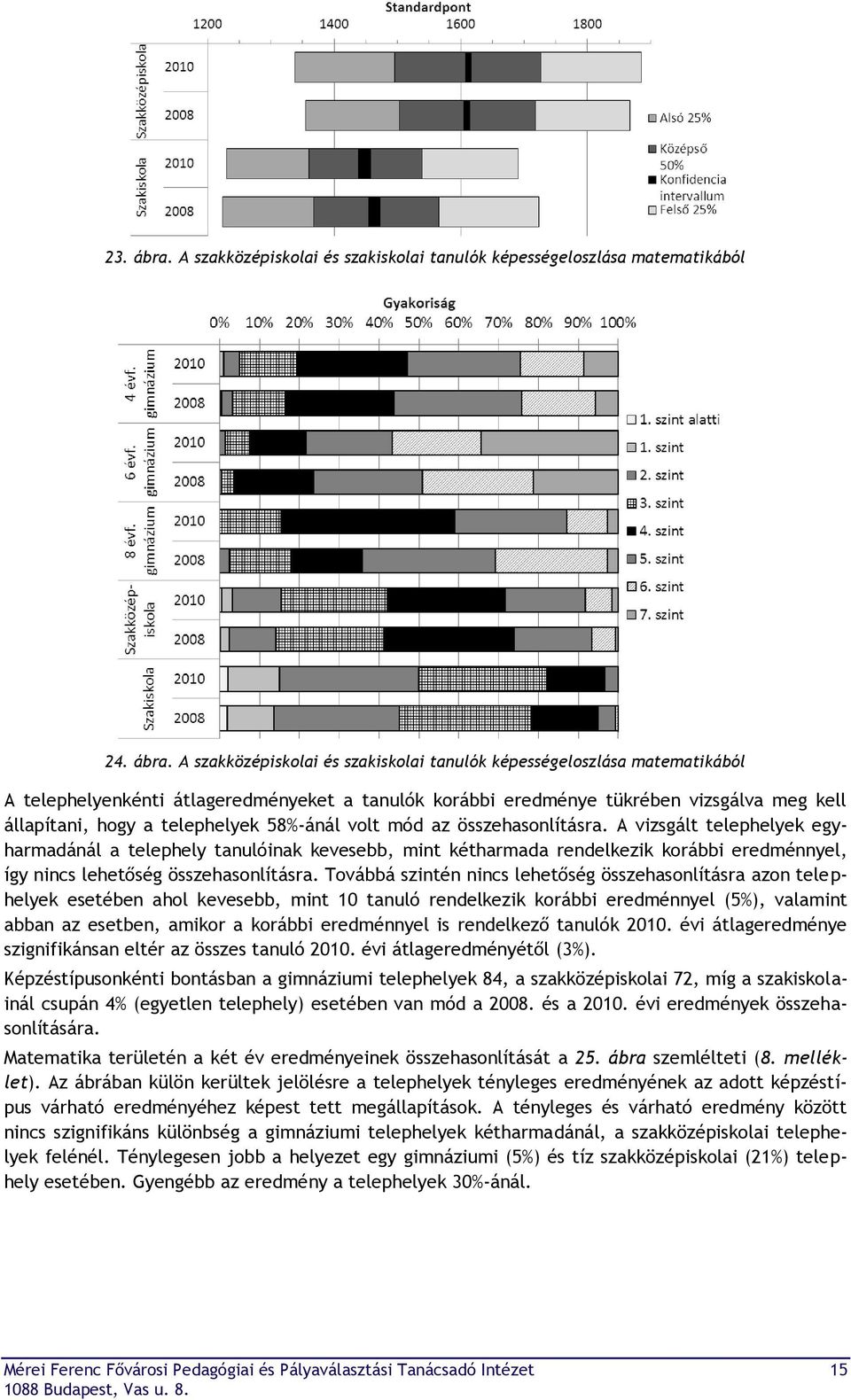 A szakközépiskolai és szakiskolai tanulók képességeloszlása matematikából A telephelyenkénti átlageredményeket a tanulók korábbi eredménye tükrében vizsgálva meg kell állapítani, hogy a telephelyek