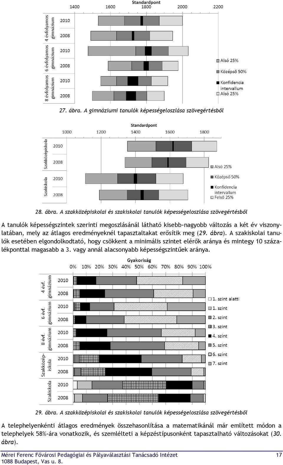 A szakközépiskolai és szakiskolai tanulók képességeloszlása szövegértésből A tanulók képességszintek szerinti megoszlásánál látható kisebb-nagyobb változás a két év viszonylatában, mely az átlagos