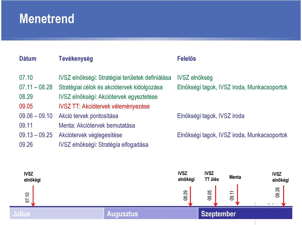 05 IVSZ TT: Akciótervek véleményezése 09.06 09.10 Akció tervek pontosítása Elnökségi tagok, IVSZ iroda 09.11 Menta: Akciótervek bemutatása 09.13 09.