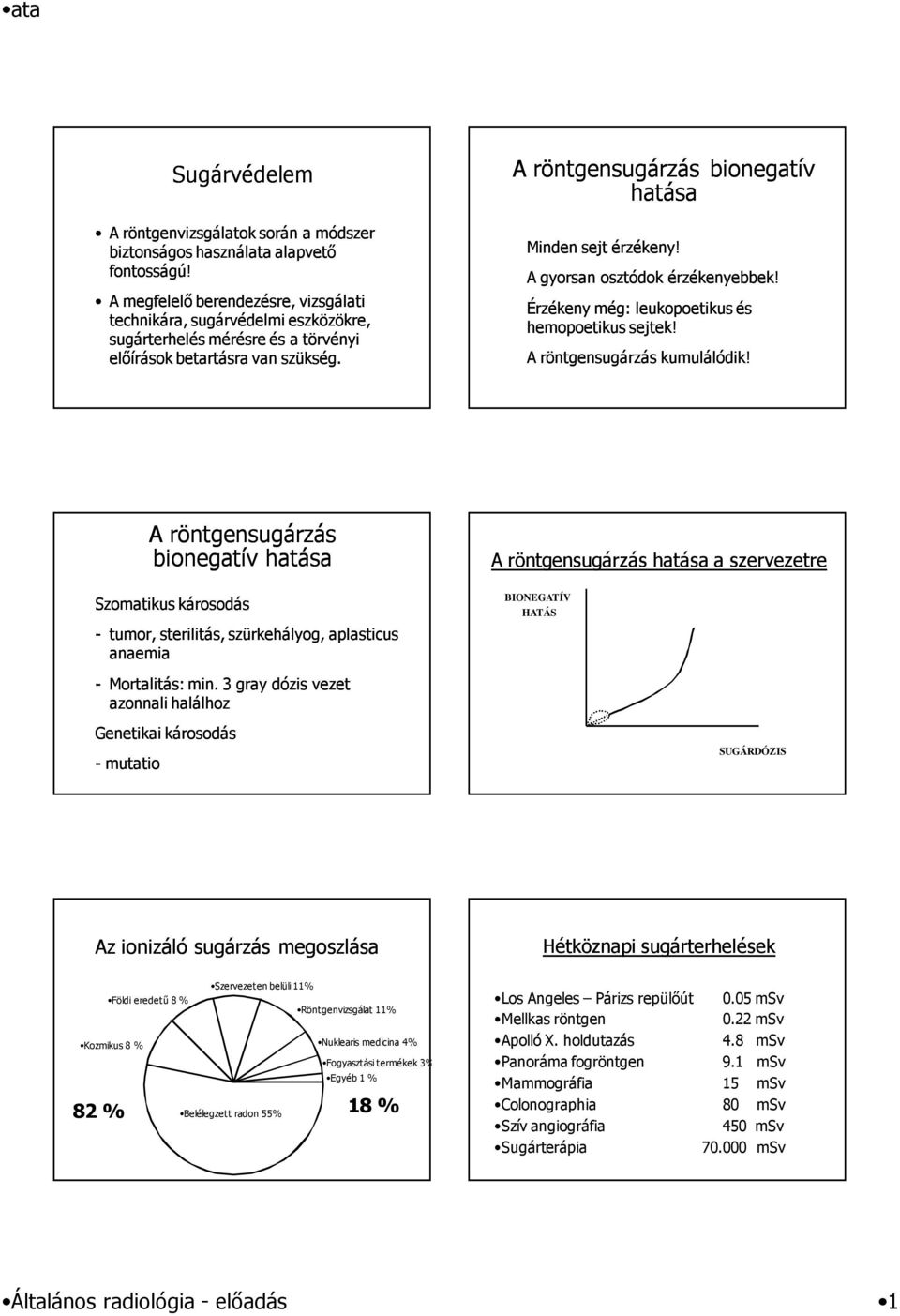 A röntgensugárzás bionegatív hatása Minden sejt érzékeny! A gyorsan osztódok érzékenyebbek! Érzékeny még: leukopoetikus és hemopoetikus sejtek! A röntgensugárzás kumulálódik!