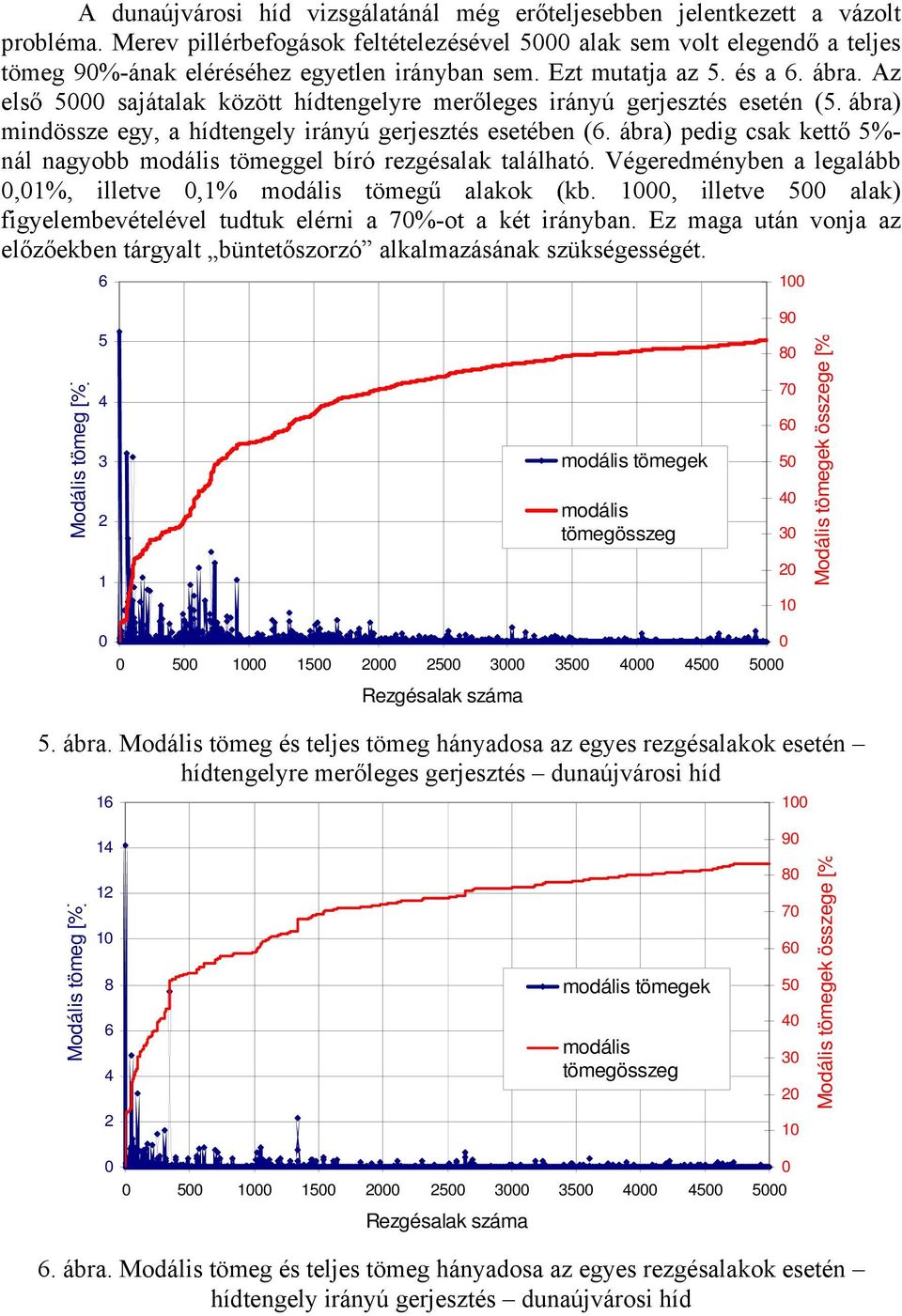 Az első 5000 sajátalak között hídtengelyre merőleges irányú gerjesztés esetén (5. ábra) mindössze egy, a hídtengely irányú gerjesztés esetében (6.