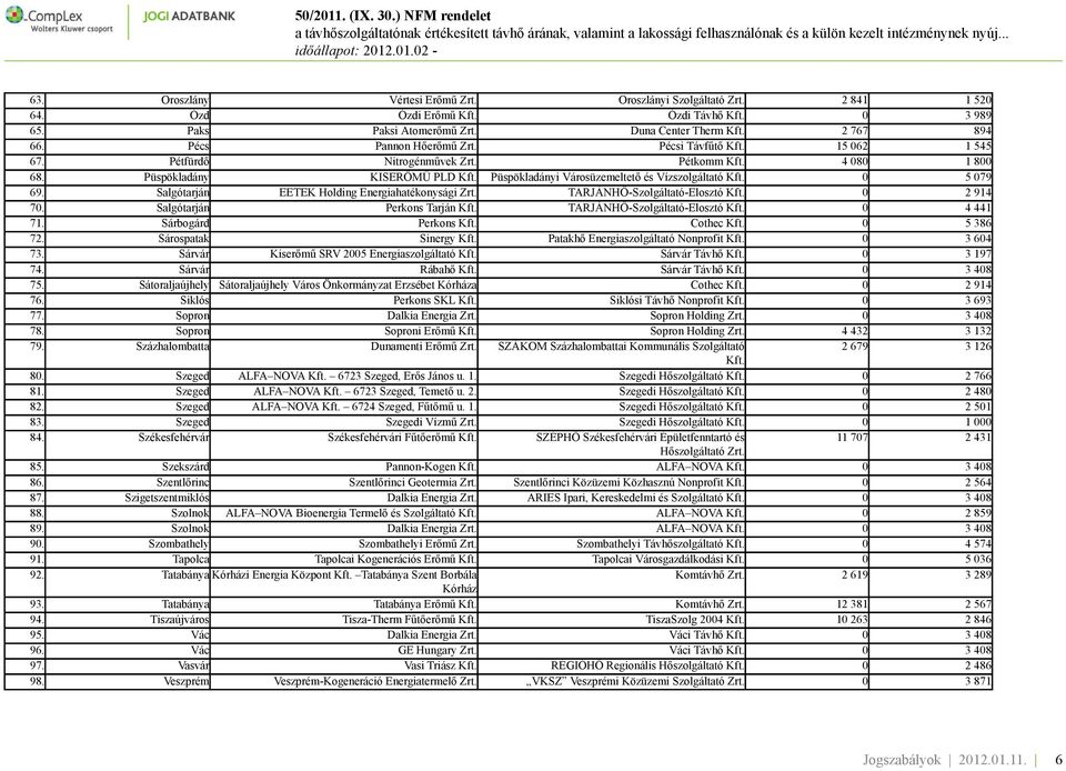 Püspökladányi Városüzemeltető és Vízszolgáltató Kft. 0 5 079 69. Salgótarján EETEK Holding Energiahatékonysági Zrt. TARJÁNHŐ-Szolgáltató-Elosztó Kft. 0 2 914 70. Salgótarján Perkons Tarján Kft.