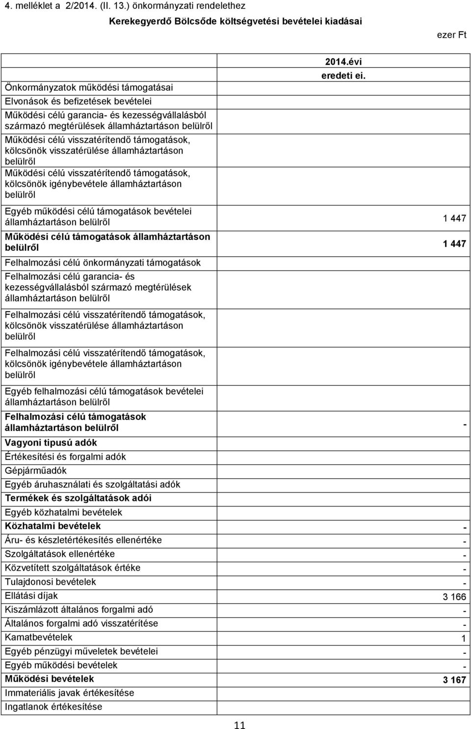 kezességvállalásból származó megtérülések államháztartáson belülről Működési célú visszatérítendő támogatások, kölcsönök visszatérülése államháztartáson belülről Működési célú visszatérítendő