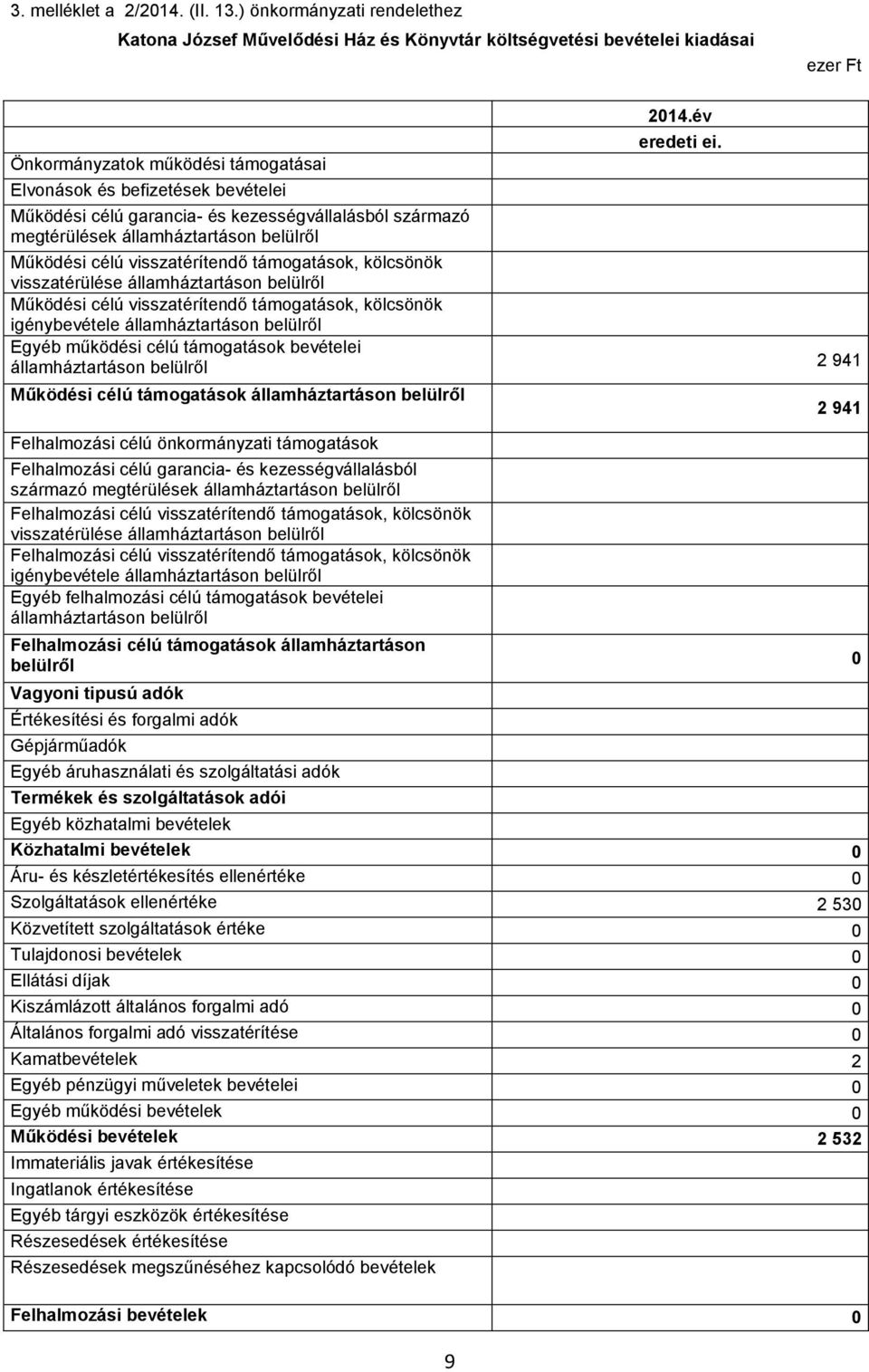 garancia- és kezességvállalásból származó megtérülések államháztartáson belülről 9 2014.év eredeti ei.