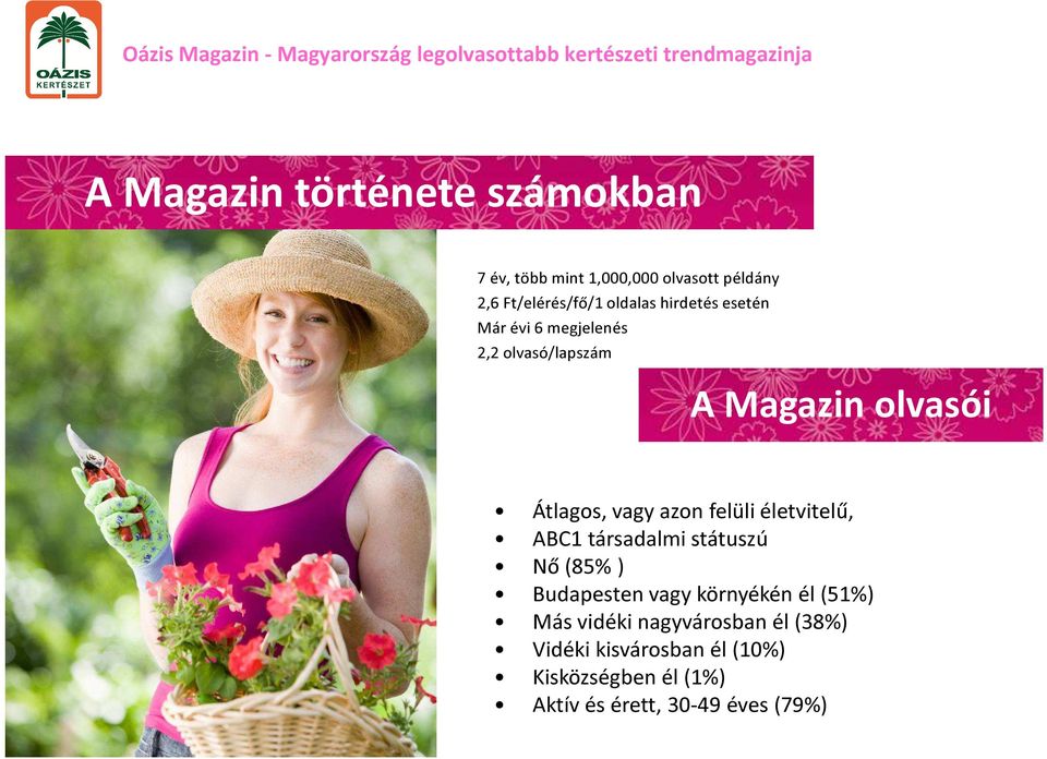 azon felüli életvitelű, ABC1 társadalmi státuszú Nő (85% ) Budapesten vagy környékén él (51%) Más