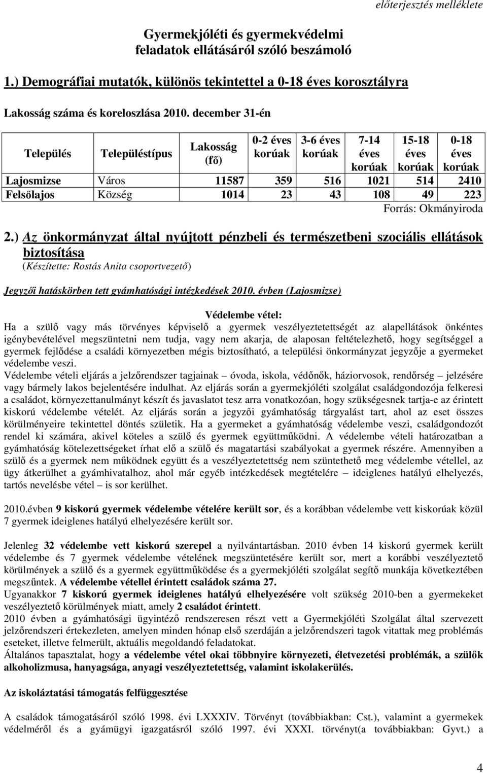 december 31-én Település Településtípus Lakosság (fı) 0-2 éves korúak 3-6 éves korúak 7-14 éves korúak 15-18 éves korúak 0-18 éves korúak Lajosmizse Város 11587 359 516 1021 514 2410 Felsılajos