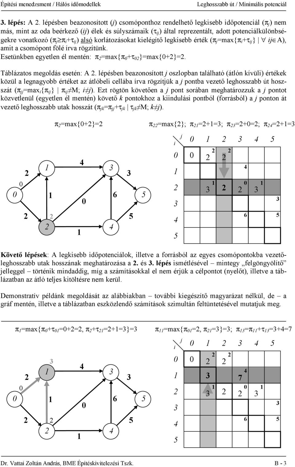 vonatkozó (π j π i +τ ij ) alsó korlátozásokat kielégítő legkisebb érték (π j =max{π i +τ ij } ij ), amit a csomópont fölé írva rögzítünk. setünkben egyetlen él mentén: π =max{π +τ }=max{+}=.