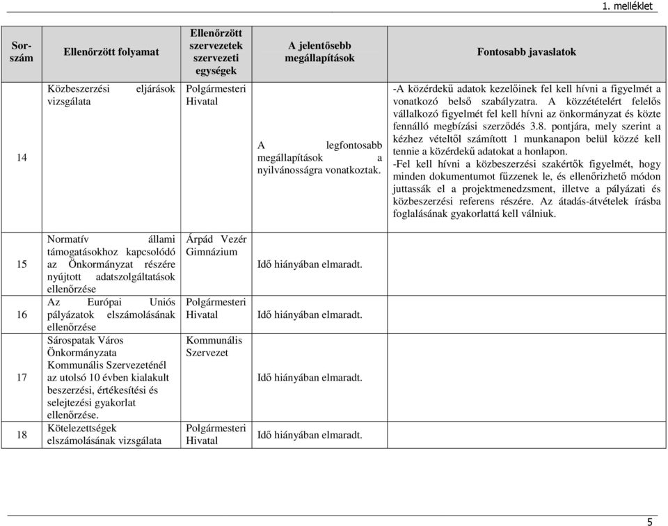 A közzétételért felelıs vállalkozó figyelmét fel kell hívni az önkormányzat és közte fennálló megbízási szerzıdés 3.8.