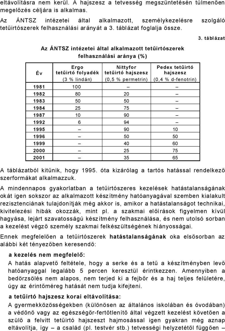 Év Az ÄNTSZ intüzetei Ñltal alkalmazott tetűirtöszerek felhasznñlñsi arñnya (%) Ergo tetűirtö folyadük ( % lindån). tñbl Ñzat A tåblåzatbél kitűnik, hogy 995.