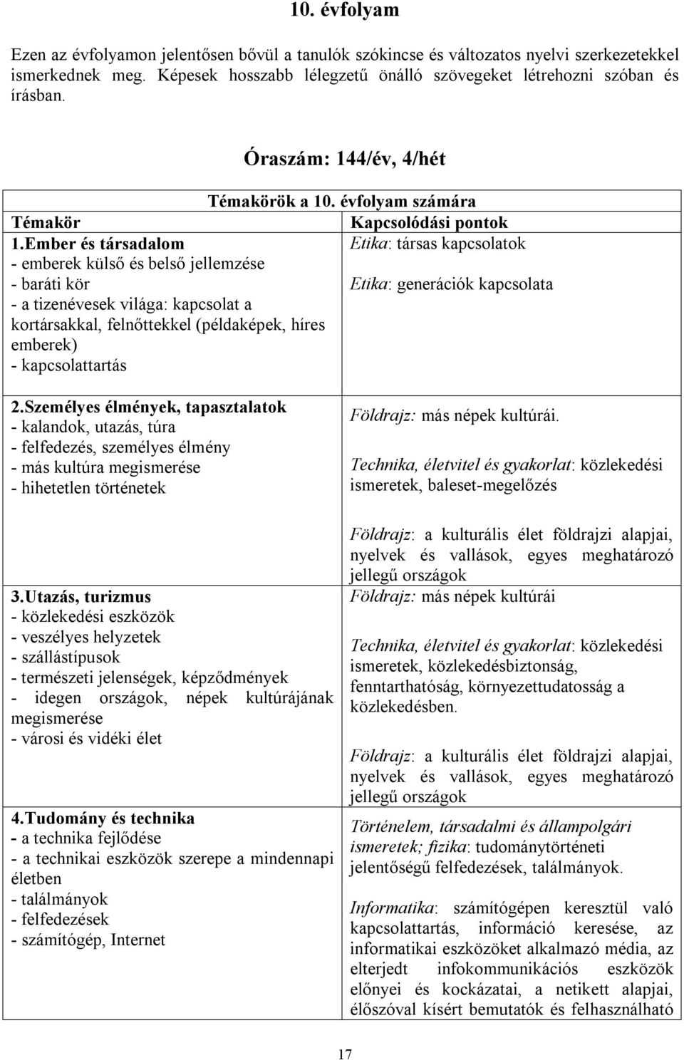 Ember és társadalom Etika: társas kapcsolatok - emberek külső és belső jellemzése - baráti kör Etika: generációk kapcsolata - a tizenévesek világa: kapcsolat a kortársakkal, felnőttekkel (példaképek,