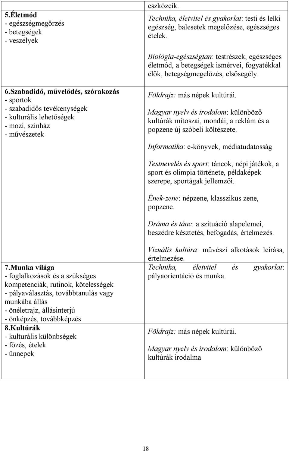 Szabadidő, művelődés, szórakozás - sportok - szabadidős tevékenységek - kulturális lehetőségek - mozi, színház - művészetek Földrajz: más népek kultúrái.