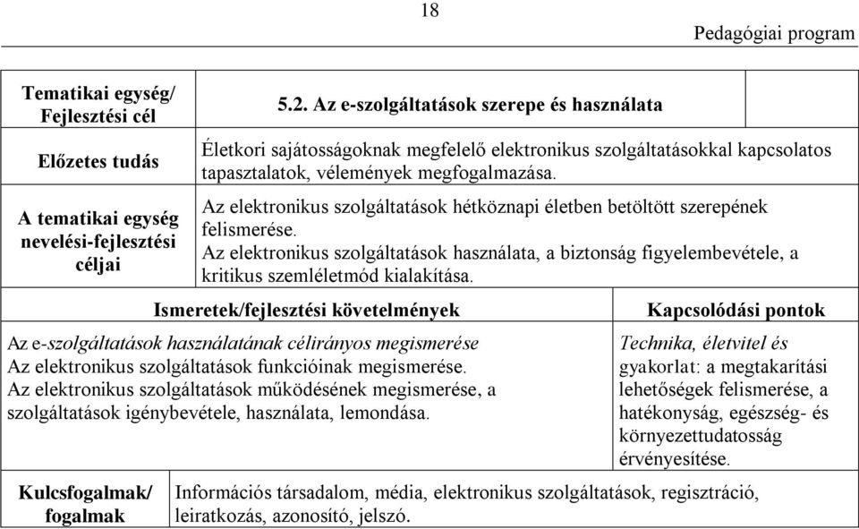 Az elektronikus szolgáltatások hétköznapi életben betöltött szerepének felismerése. Az elektronikus szolgáltatások használata, a biztonság figyelembevétele, a kritikus szemléletmód kialakítása.