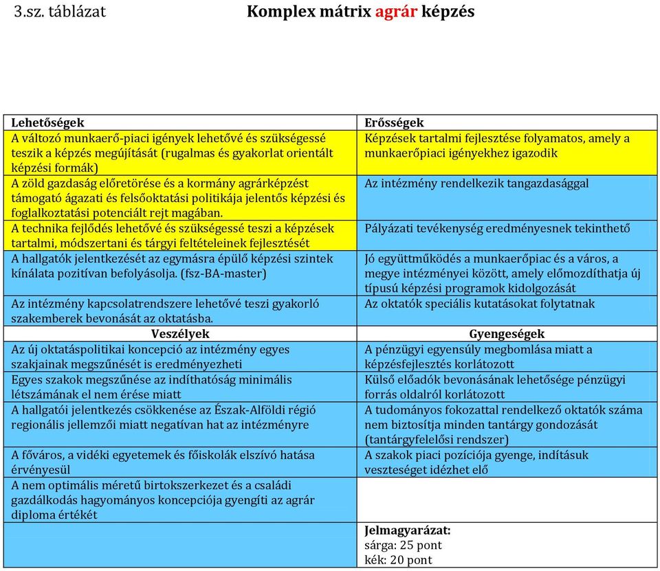 A technika fejlődés lehetővé és szükségessé teszi a képzések tartalmi, módszertani és tárgyi feltételeinek fejlesztését A hallgatók jelentkezését az egymásra épülő képzési szintek kínálata pozitívan