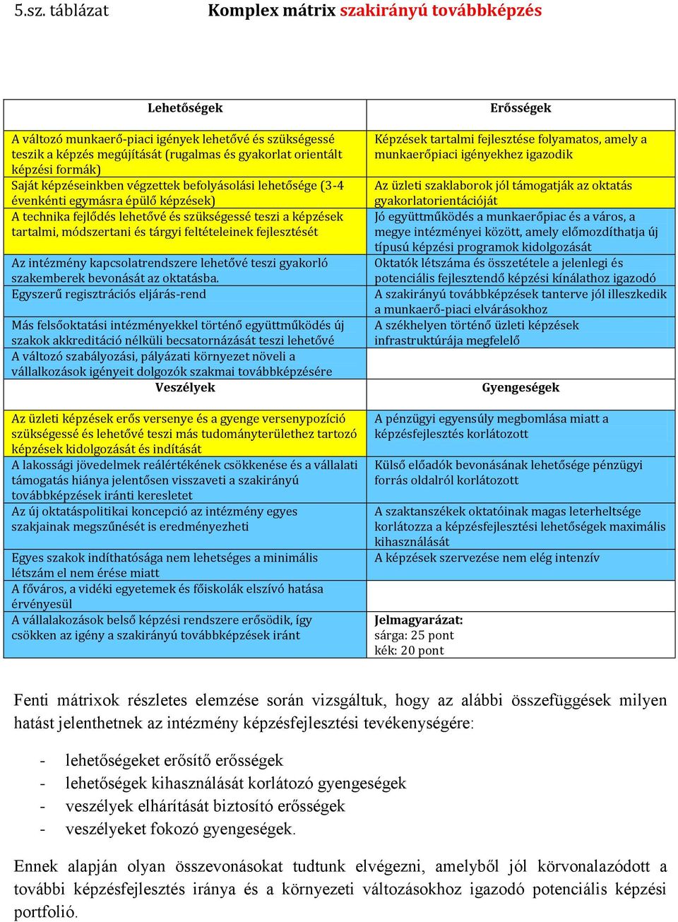 feltételeinek fejlesztését Az intézmény kapcsolatrendszere lehetővé teszi gyakorló szakemberek bevonását az oktatásba.