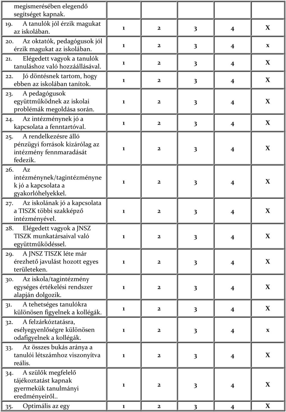 Az intézménynek jó a kapcsolata a fenntartóval. 25. A rendelkezésre álló pénzügyi források kizárólag az intézmény fennmaradását fedezik. 26.