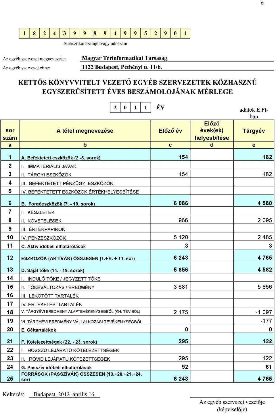 b c d e 1 A. Befektetett eszközök (2.-5. sorok) 154 182 2 I. IMMATERIÁLIS JAVAK 3 II. TÁRGYI ESZKÖZÖK 154 182 4 III. BEFEKTETETT PÉNZÜGYI ESZKÖZÖK 5 IV. BEFEKTETETT ESZKÖZÖK ÉRTÉKHELYESBÍTÉSE 6 B.