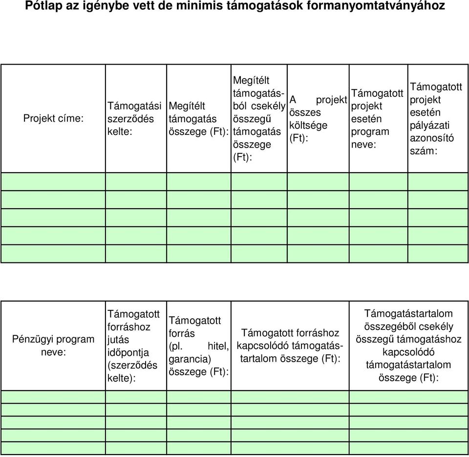 esetén pályázati azonosító szám: Pénzügyi program neve: forráshoz jutás időpontja (szerződés kelte): forrás (pl.