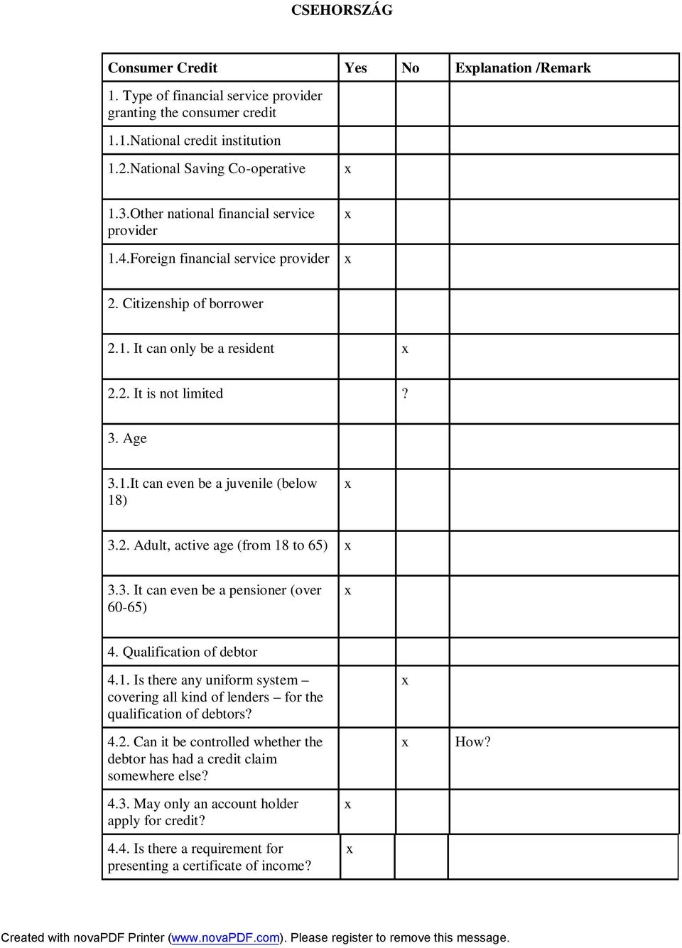 2. Adult, active age (from 18 to 65) 3.3. It can even be a pensioner (over 60-65) 4. Qualification of debtor 4.1. Is there any uniform system covering all kind of lenders for the qualification of debtors?