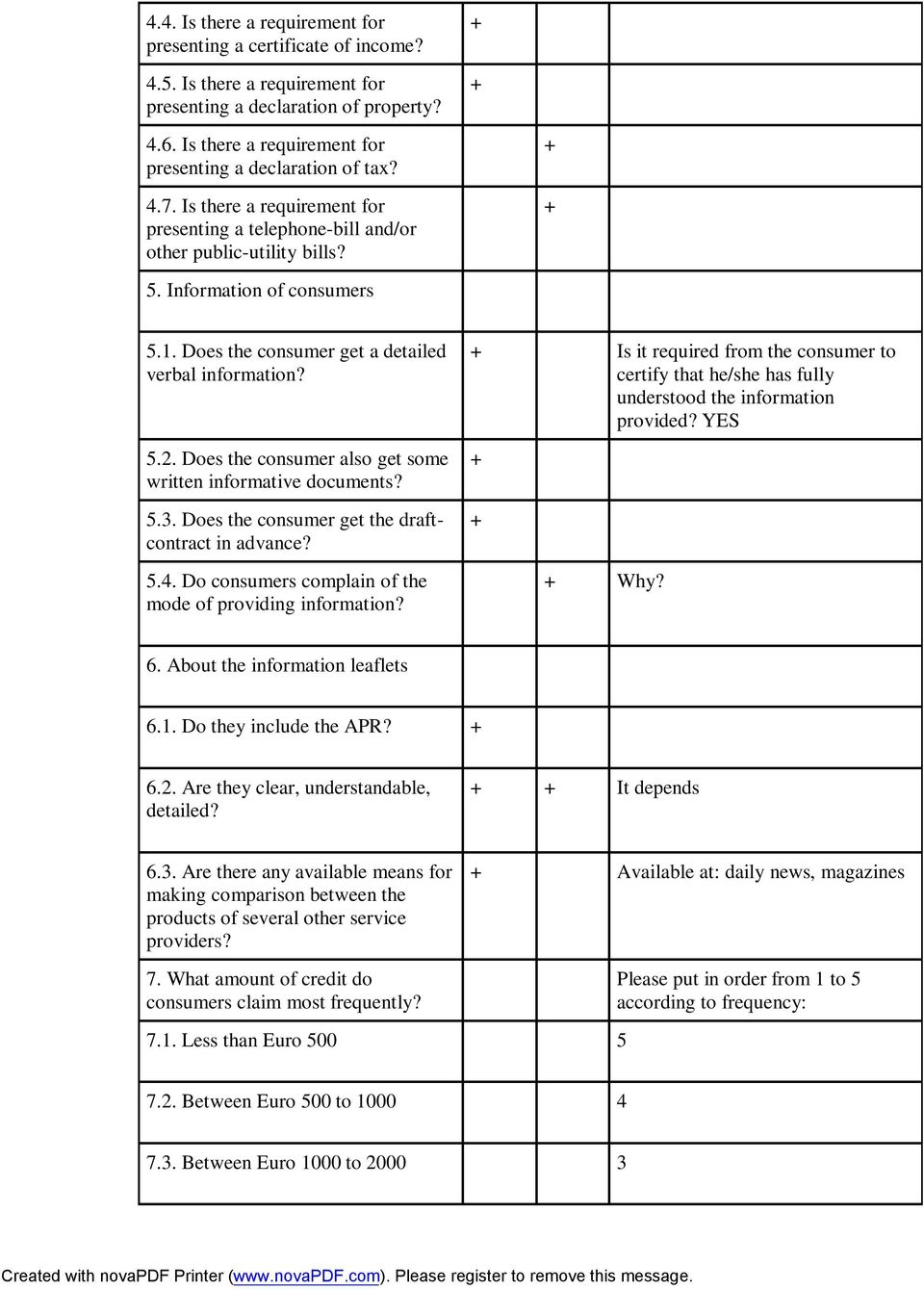 Does the consumer get a detailed verbal information? 5.2. Does the consumer also get some written informative documents? 5.3. Does the consumer get the draftcontract in advance? 5.4.