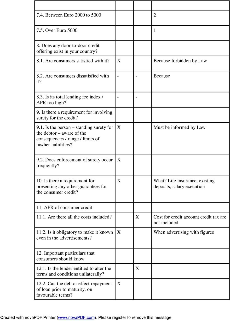 Is the person standing surety for the debtor aware of the consequences / range / limits of his/her liabilities? Must be informed by Law 9.2. Does enforcement of surety occur frequently? 10.