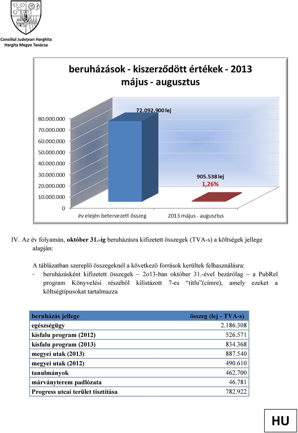 beruházásként kifizetett összegek 2o13-ban október 31.