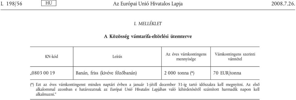 vámtétel 0803 00 19 Banán, friss (kivéve főzőbanán) 2 000 tonna (*) 70 EUR/tonna (*) Ezt az éves vámkontingenst minden naptári