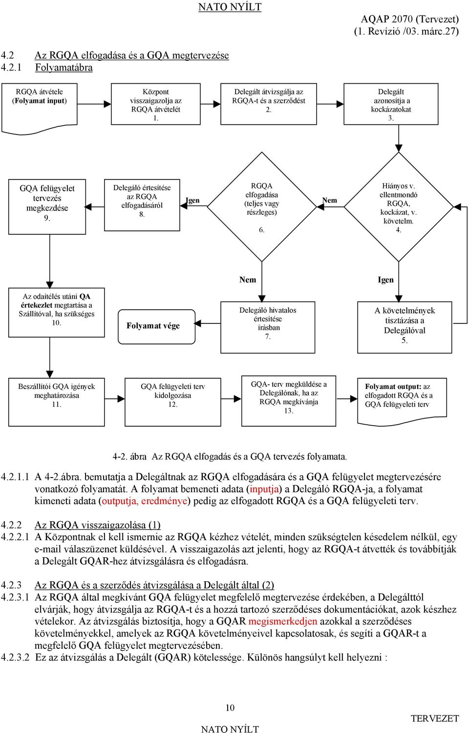 Igen RGQA elfogadása (teljes vagy részleges) 6. Nem Hiányos v. ellentmondó RGQA, kockázat, v. követelm. 4. Nem Igen Az odaítélés utáni QA értekezlet megtartása a Szállítóval, ha szükséges 10.