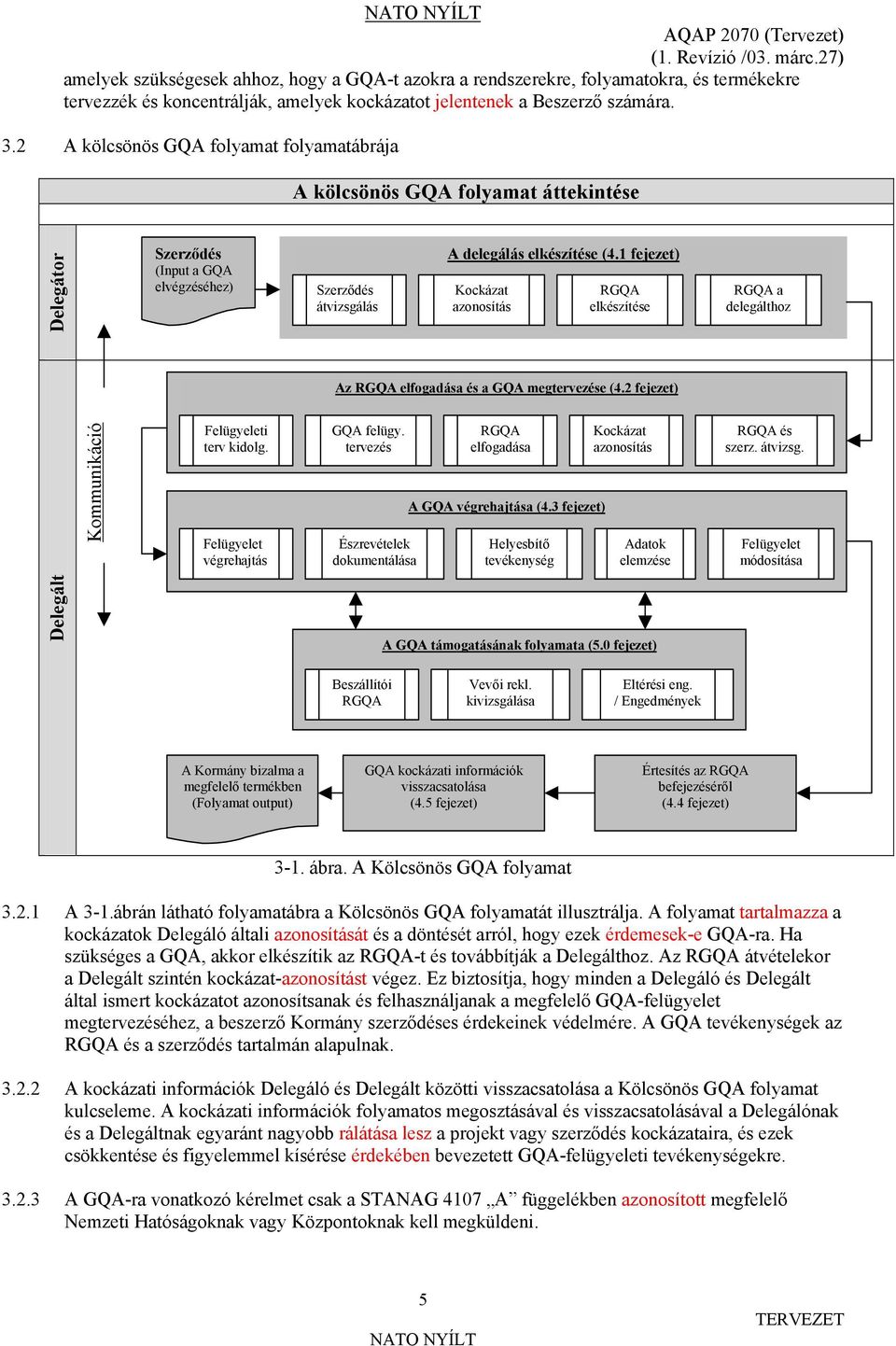 2 A kölcsönös GQA folyamat folyamatábrája A kölcsönös GQA folyamat áttekintése Delegátor Szerződés (Input a GQA elvégzéséhez) Szerződés átvizsgálás A delegálás elkészítése (4.