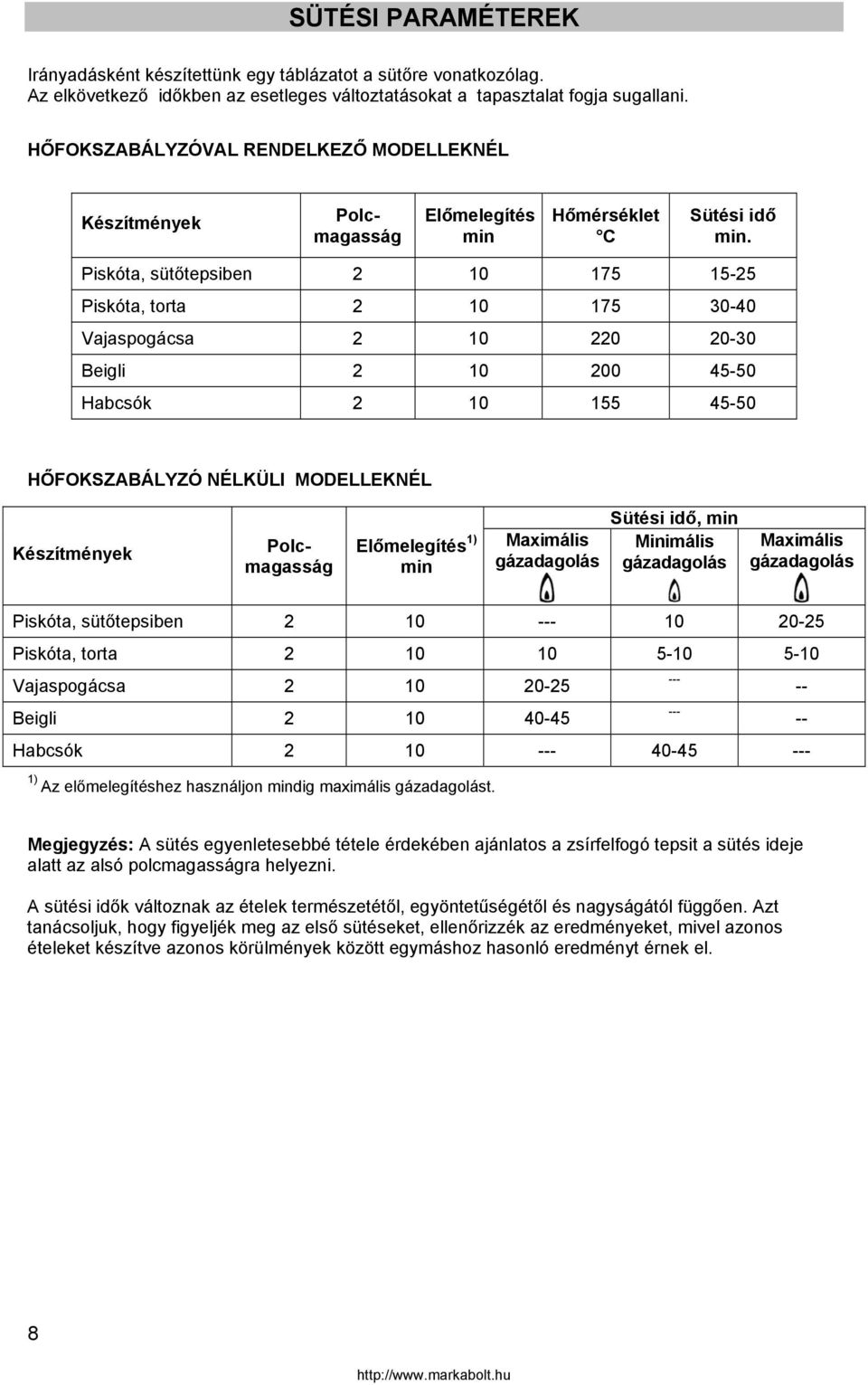 Piskóta, sütőtepsiben 2 10 175 15-25 Piskóta, torta 2 10 175 30-40 Vajaspogácsa 2 10 220 20-30 Beigli 2 10 200 45-50 Habcsók 2 10 155 45-50 HŐFOKSZABÁLYZÓ NÉLKÜLI MODELLEKNÉL Készítmények