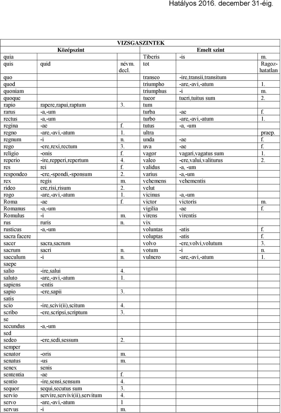 rego -ere,rexi,rectum 3. uva -ae f. religio -onis f. vagor vagari,vagatus sum 1. reperio -ire,repperi,repertum 4. valeo -ere,valui,valiturus 2. res rei f.