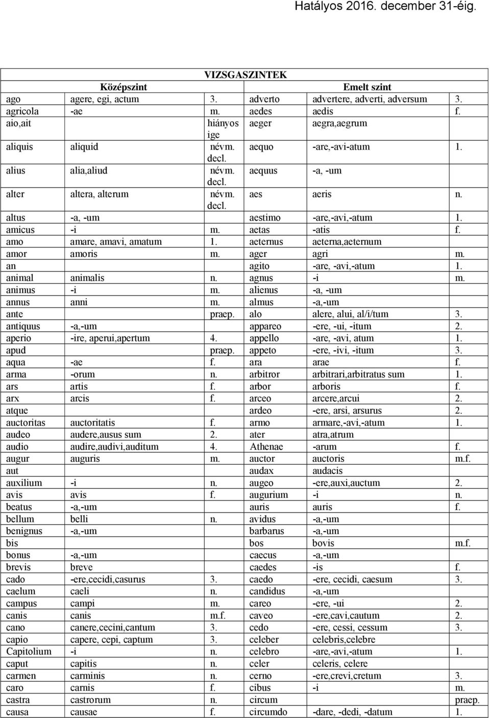 aeternus aeterna,aeternum amor amoris m. ager agri m. an agito -are, -avi,-atum 1. animal animalis n. agnus -i m. animus -i m. alienus -a, -um annus anni m. almus -a,-um ante praep.