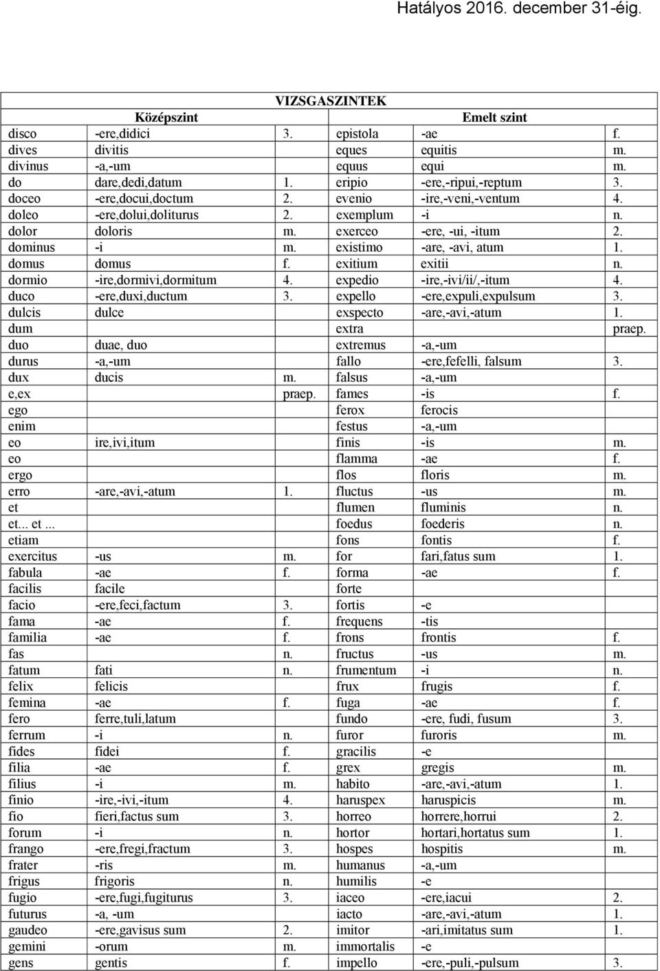 dormio -ire,dormivi,dormitum 4. expedio -ire,-ivi/ii/,-itum 4. duco -ere,duxi,ductum 3. expello -ere,expuli,expulsum 3. dulcis dulce exspecto -are,-avi,-atum 1. dum extra praep.