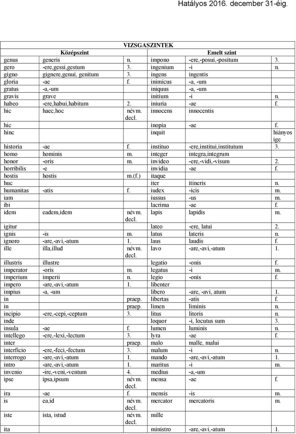 hinc inquit hiányos ige historia -ae f. instituo -ere,institui,institutum 3. homo hominis m. integer integra,integrum honor -oris m. invideo -ere,-vidi,-visum 2. horribilis -e invidia -ae f.