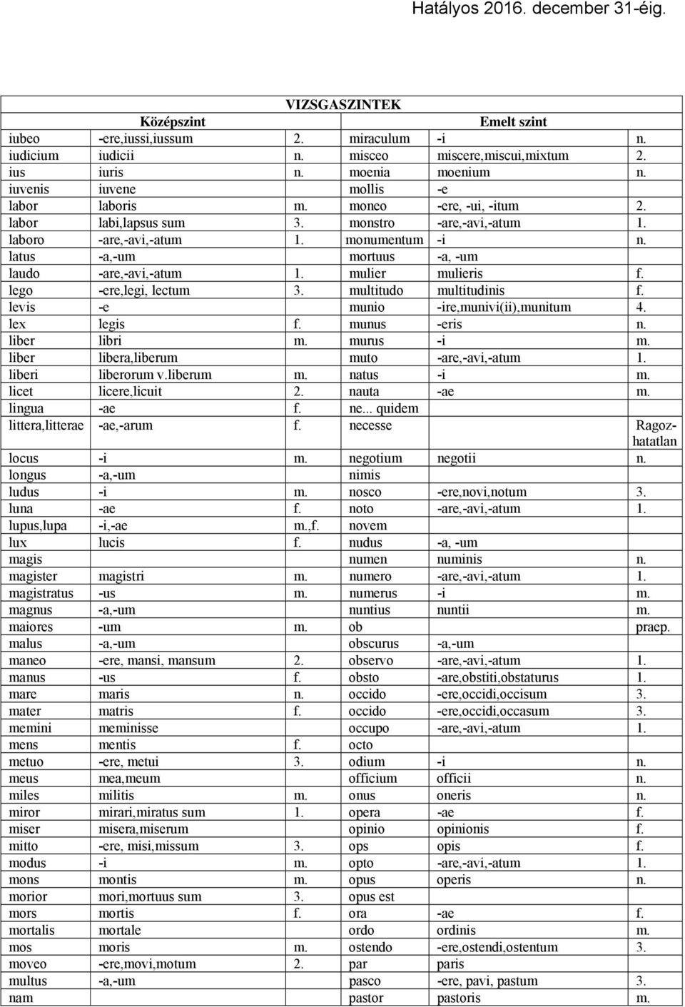 multitudo multitudinis f. levis -e munio -ire,munivi(ii),munitum 4. lex legis f. munus -eris n. liber libri m. murus -i m. liber libera,liberum muto -are,-avi,-atum 1. liberi liberorum v.liberum m. natus -i m.