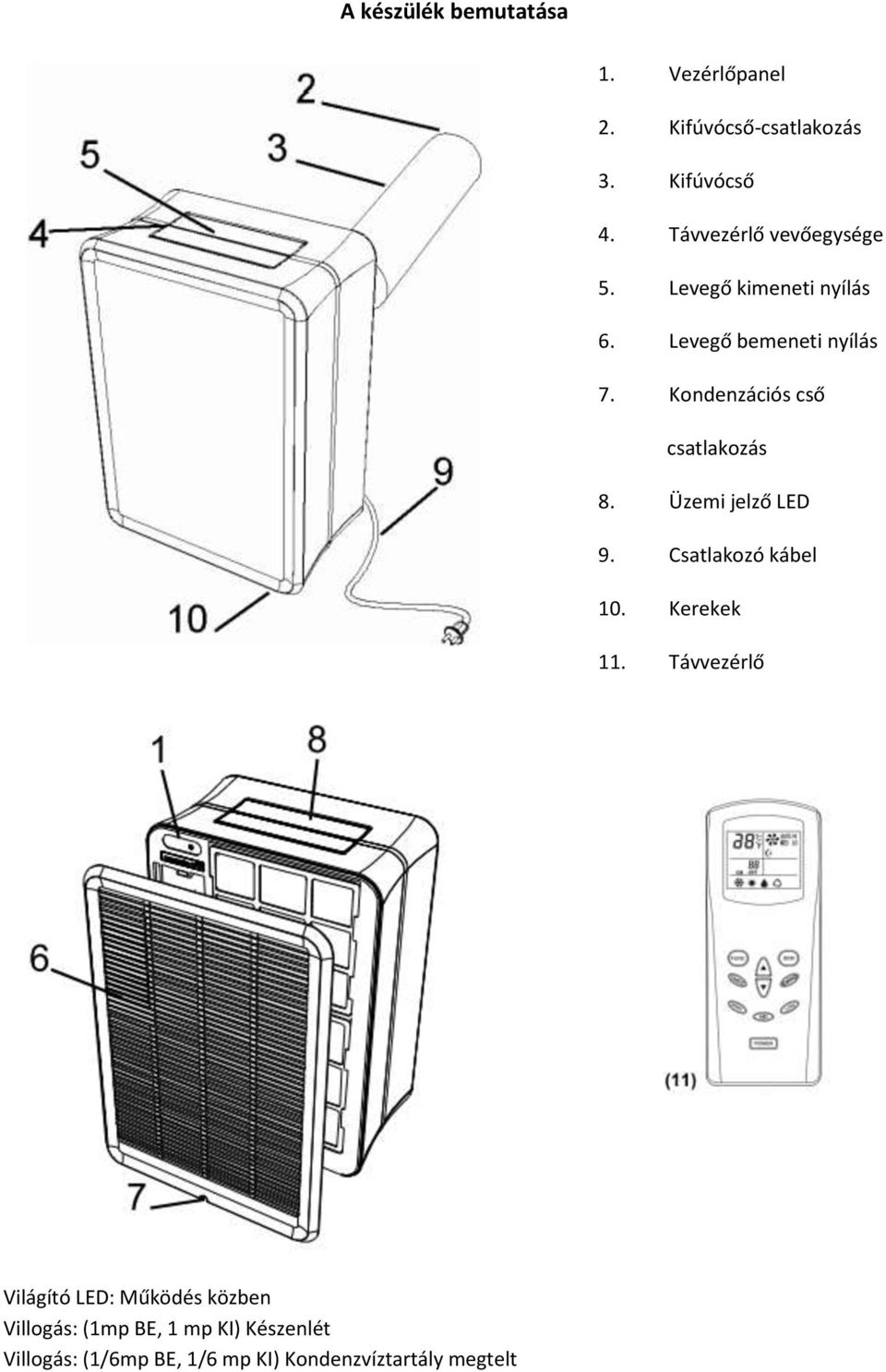 Kondenzációs cső csatlakozás 8. Üzemi jelző LED 9. Csatlakozó kábel 10. Kerekek 11.