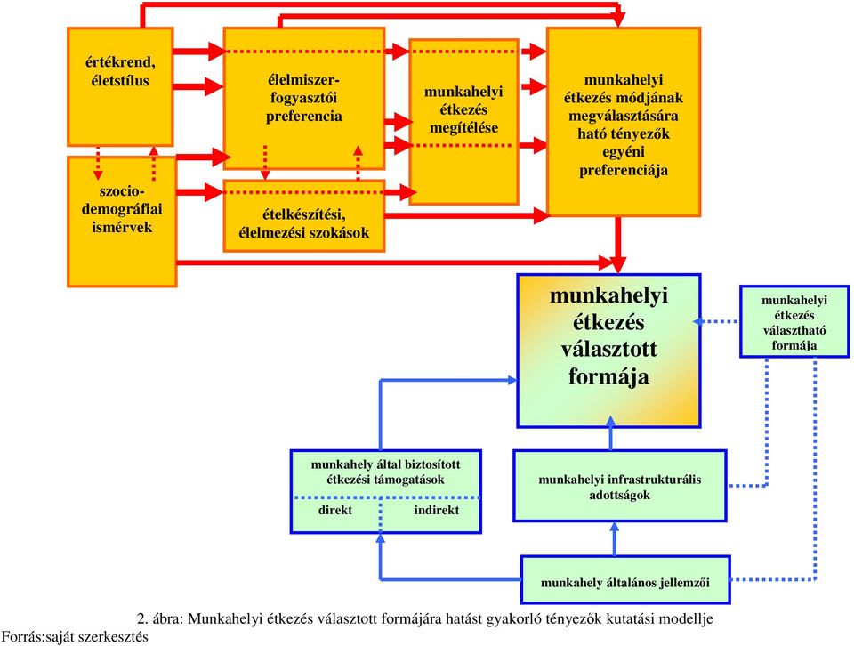 étkezés választható formája munkahely által biztosított étkezési támogatások direkt indirekt munkahelyi infrastrukturális adottságok