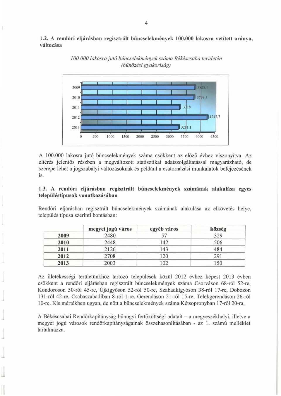 000 lakosra jutó bűncselekmények száma csökkent az előző évhez viszonyítva.