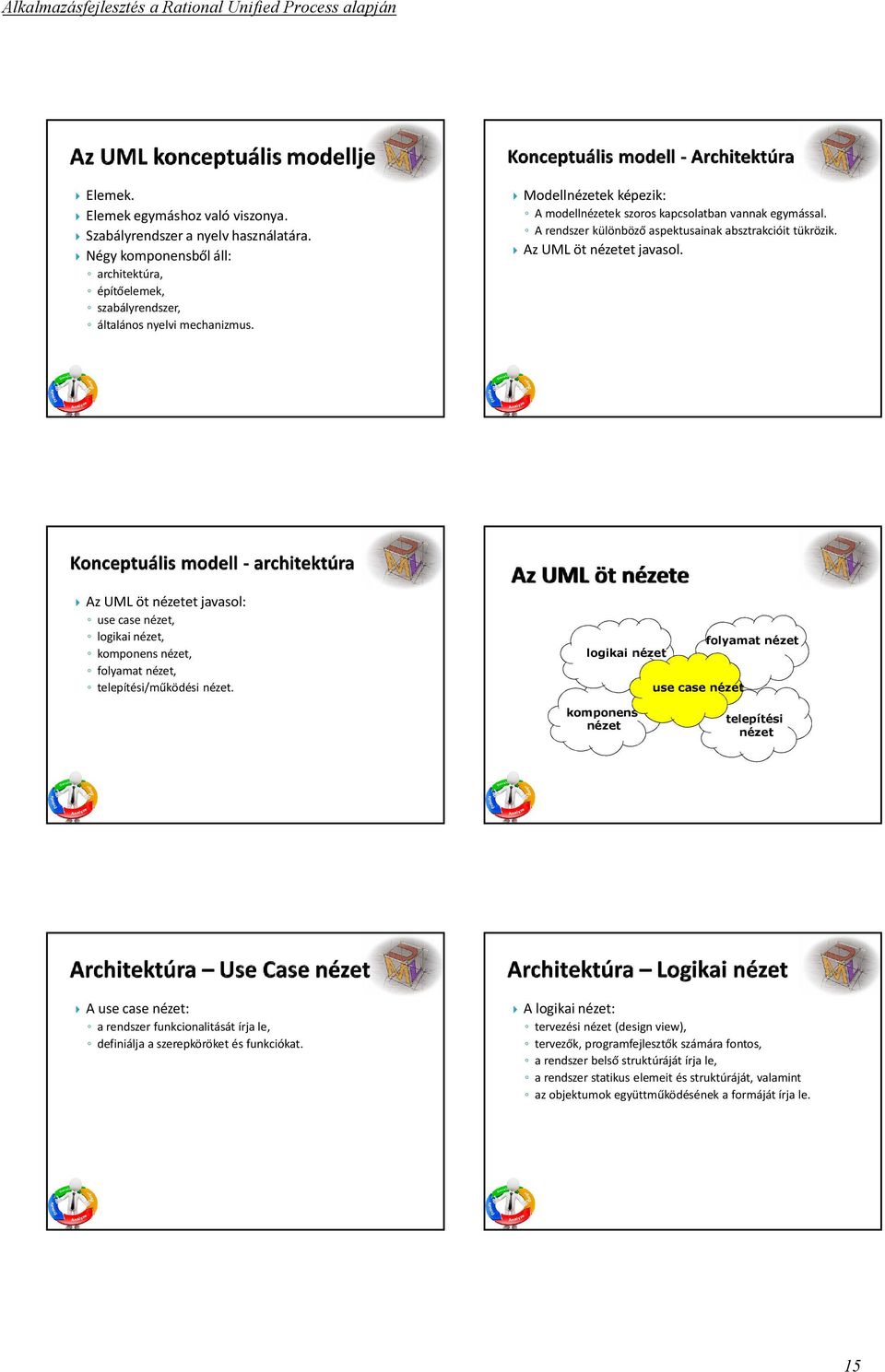 Az UML öt nézetet javasol: use case nézet, logikai nézet, komponens nézet, folyamat nézet, telepítési/működési nézet.