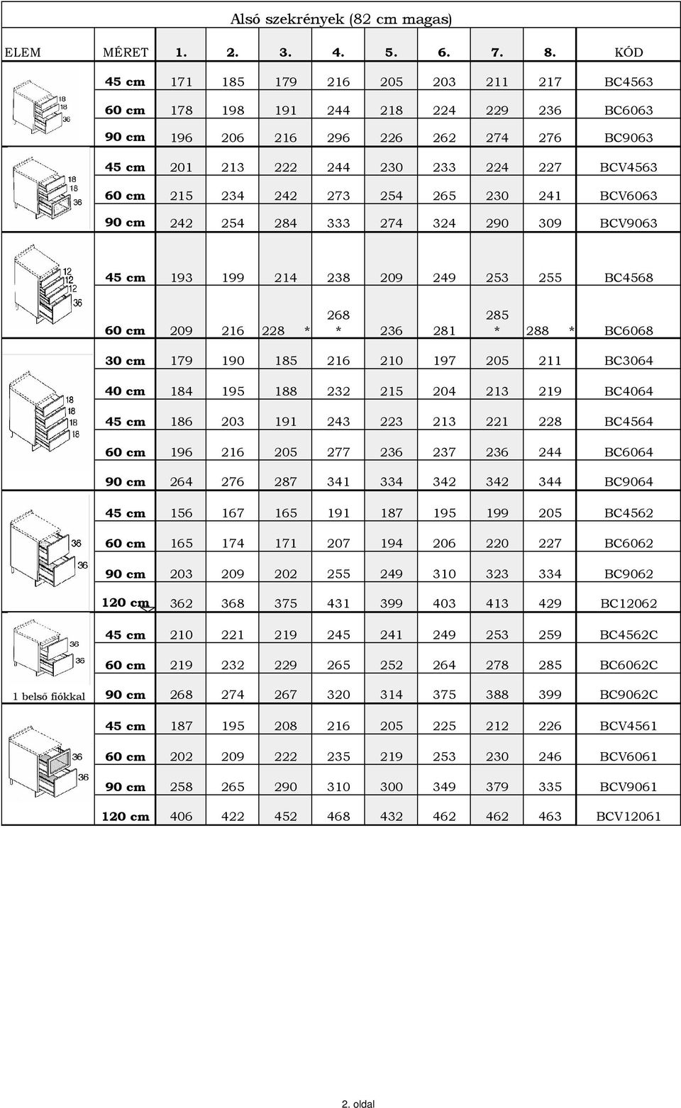 BC6068 1 belsı fiókkal 30 cm 179 190 185 216 210 197 205 211 40 cm 184 195 188 232 215 204 213 219 45 cm 186 203 191 243 223 213 221 228 60 cm 196 216 205 277 236 237 236 244 90 cm 264 276 287 341
