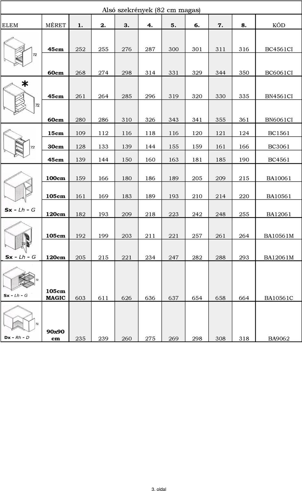 166 180 186 189 205 209 215 BA10061 105cm 161 169 183 189 193 210 214 220 BA10561 120cm 182 193 209 218 223 242 248 255 BA12061 105cm 192 199 203 211 221 257 261 264