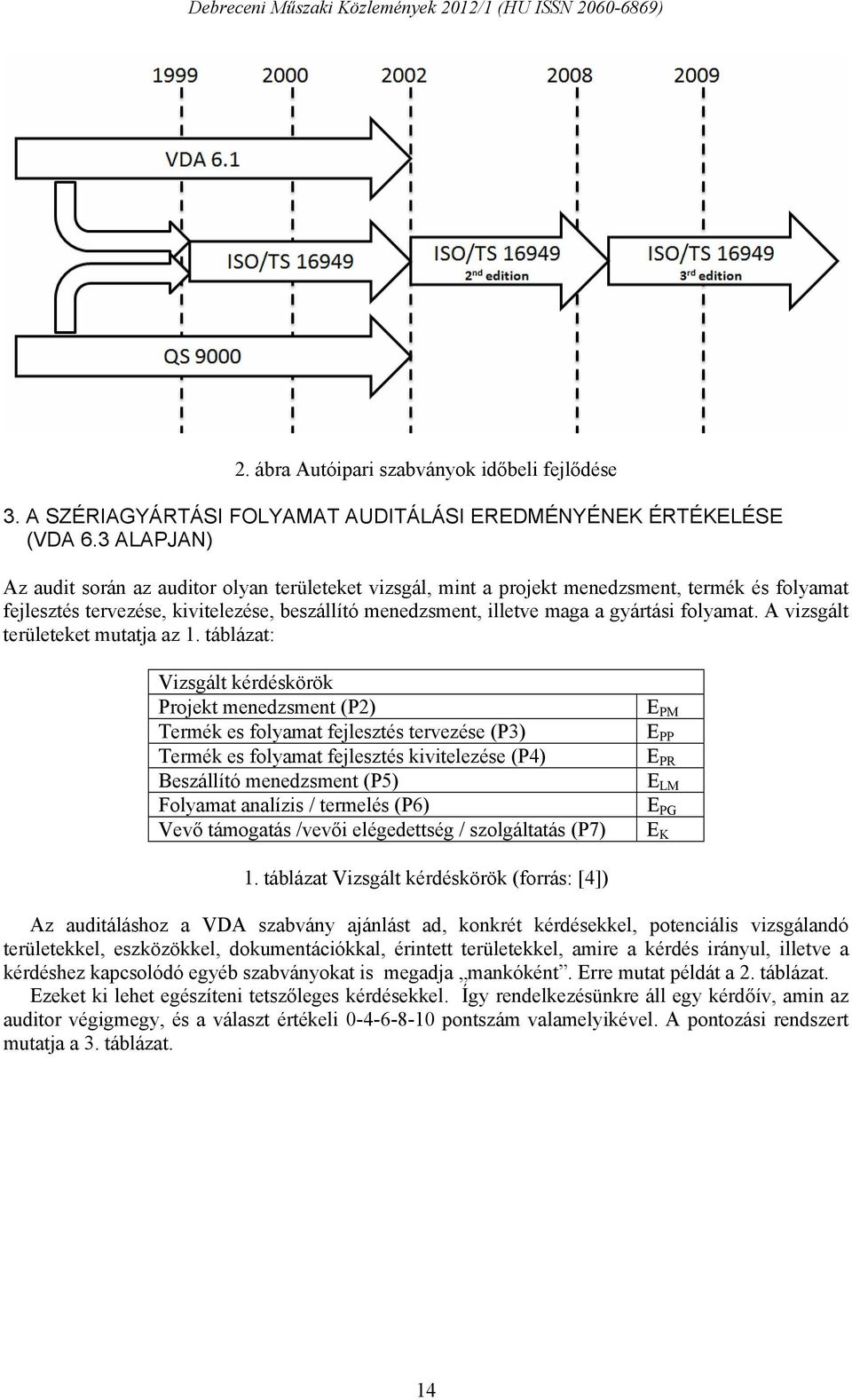 folyamat. A vizsgált területeket mutatja az 1.